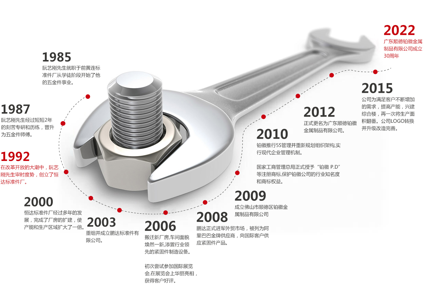 广东顺德铂徽金属制品有限公司